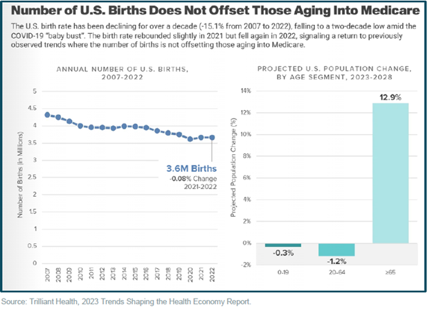 Births vs. Aging Graphic