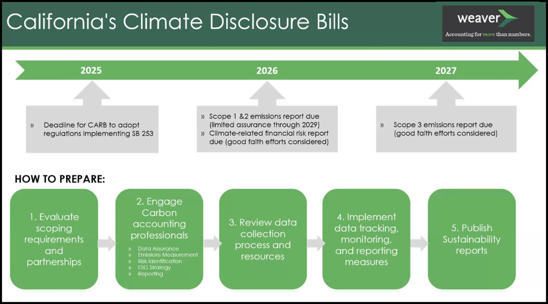 California Climate Disclosure Bill Graphic