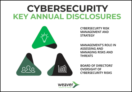 Cybersecurity Key Annual Disclosures Graphic