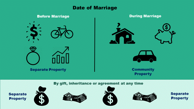 Proving Separate Property Image