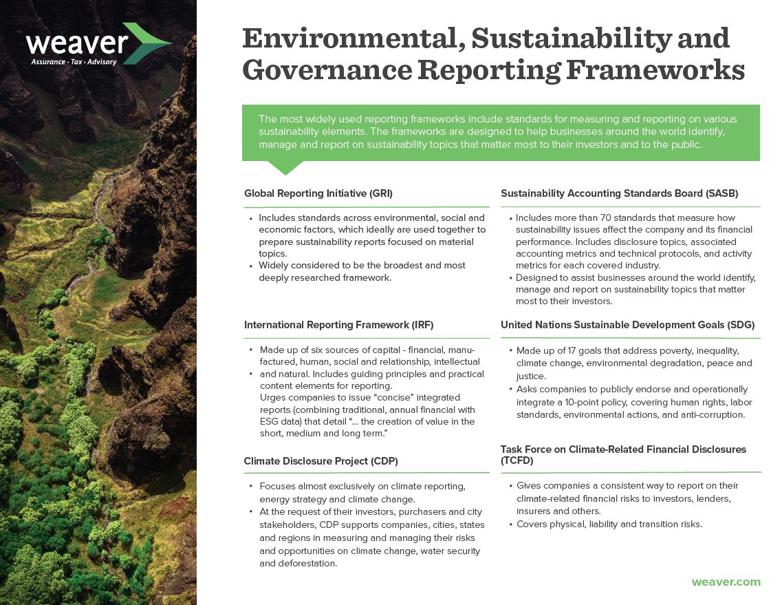 Environmental, Sustainability and Governance Reporting Frameworks
