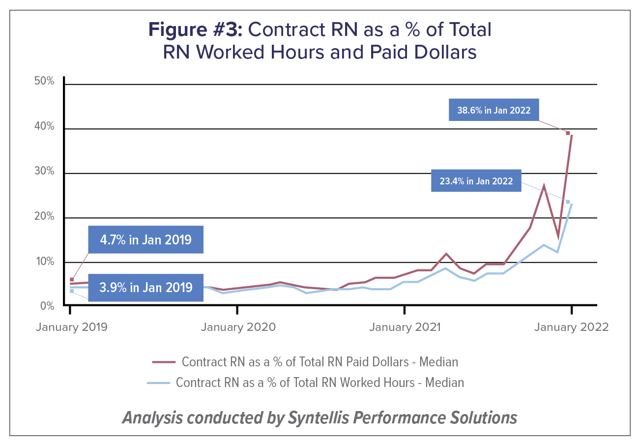 Increased Contract Labor Costs May Lead to Valuation Revisions