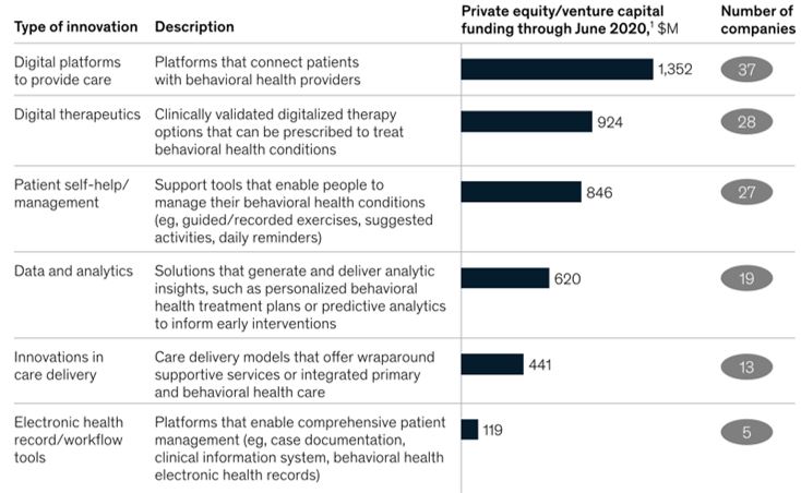 Mckinsey Inc. Chart