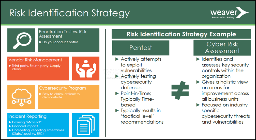 Risk Identification Strategy Chart