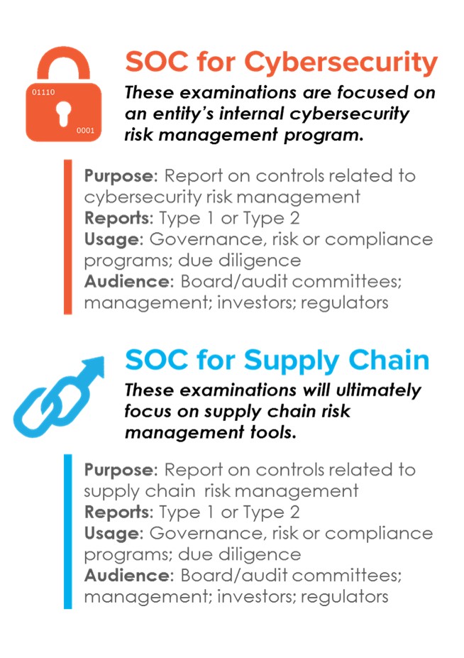 SOC for Cybersecurity and Supply Chain