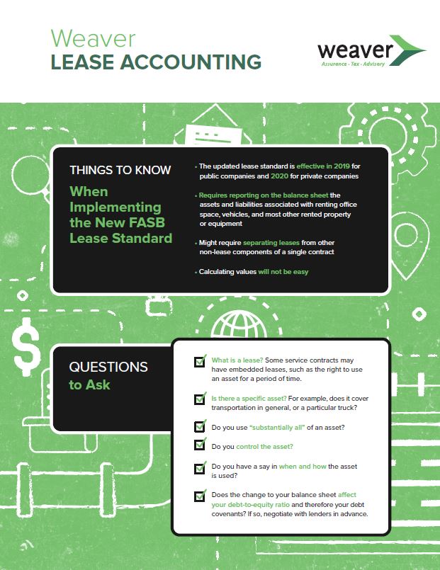 Lease Accounting Infographic