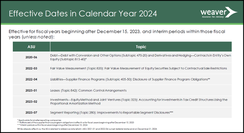 Effective Dates in Calendar Year 2024