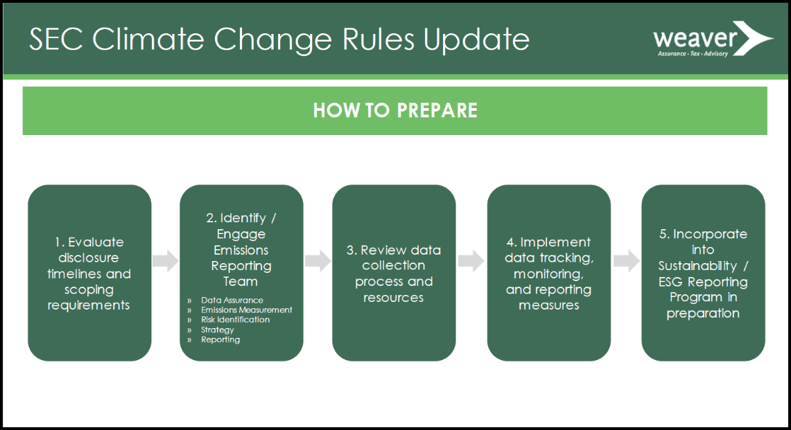 SEC Climate Change Rules Update