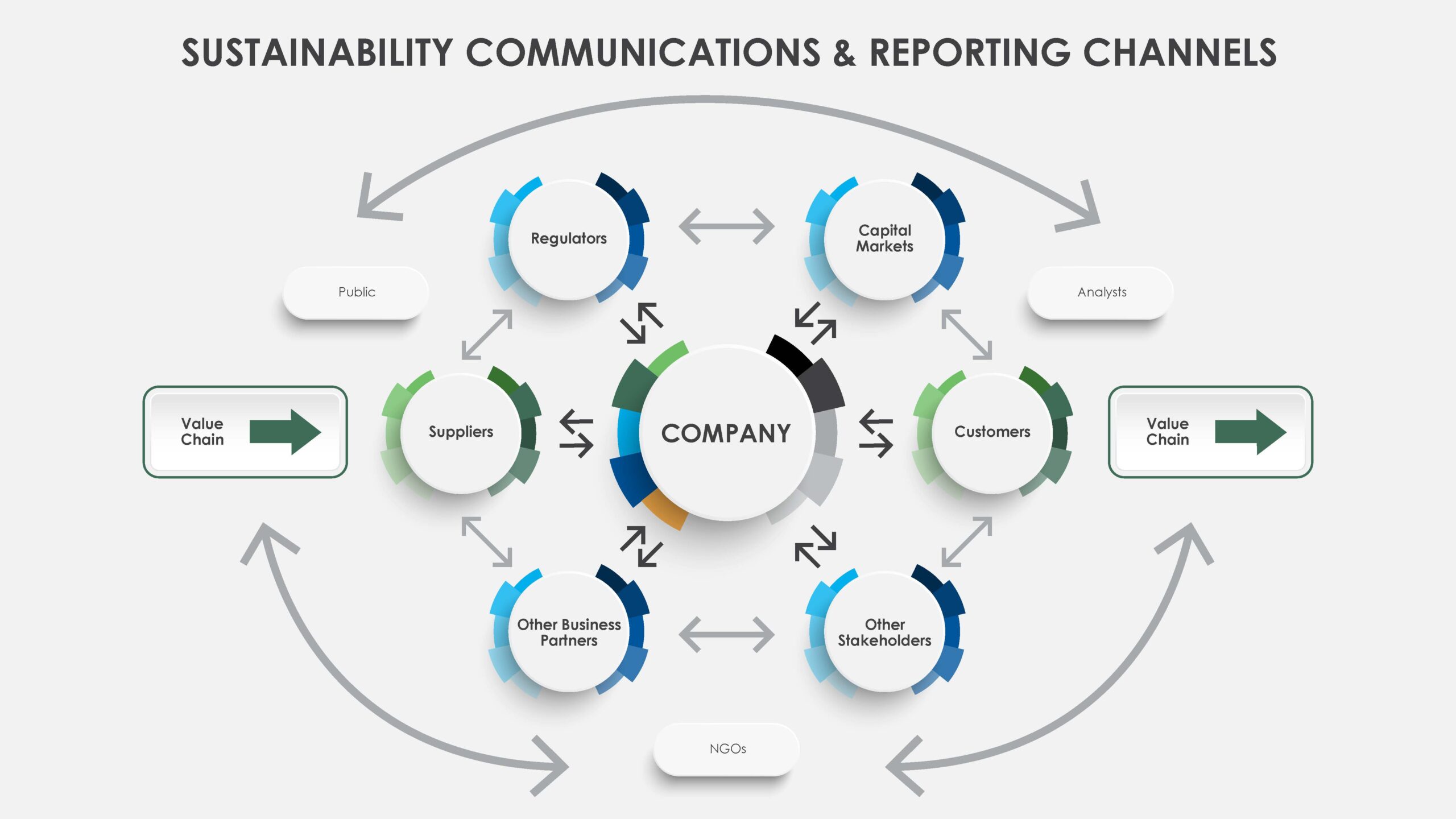 Sustainable Communication Reporting Channels Graphic