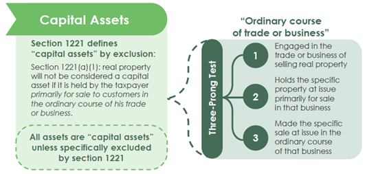 Capital Assets Graphic