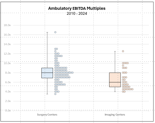 Ambulatory EBITDA image