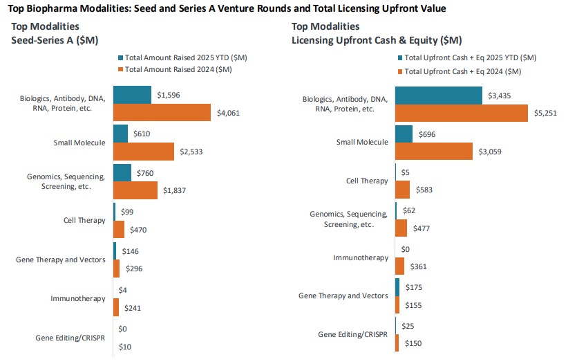Biopharma Modalities Chart