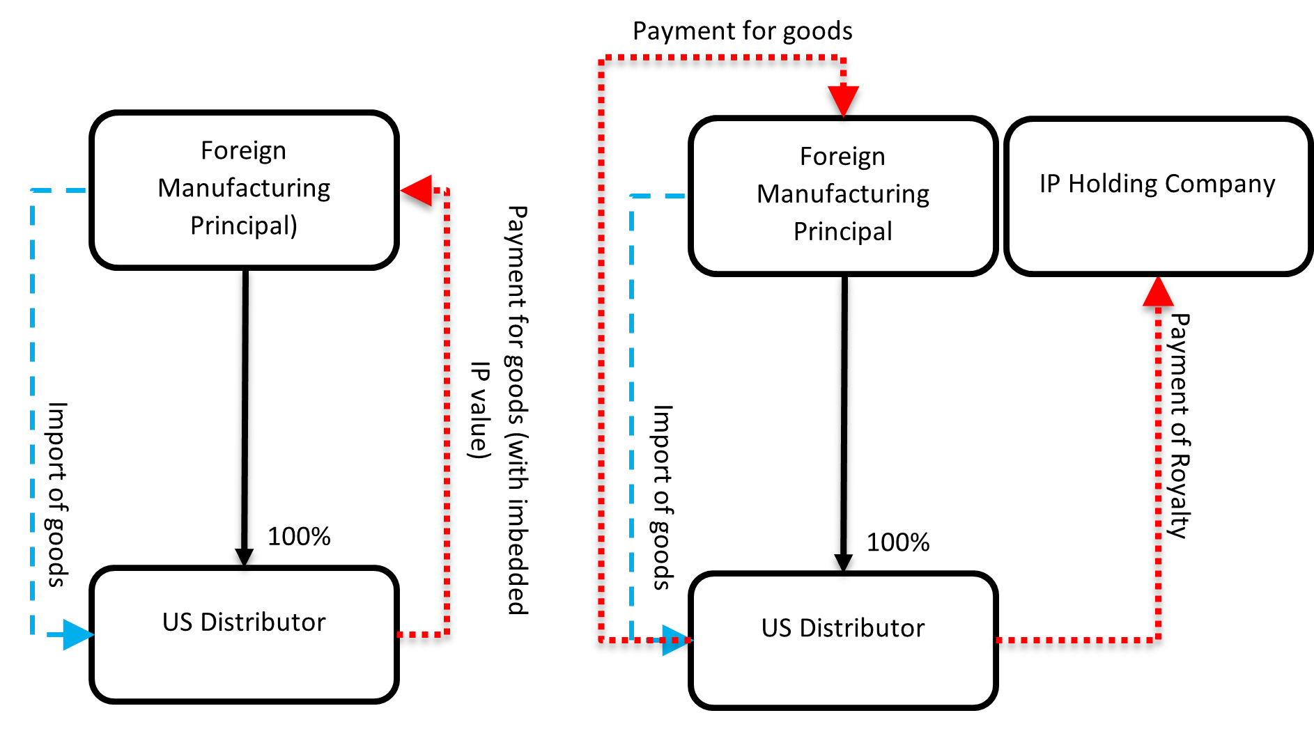 IP Unbundling or Restructuring graphic