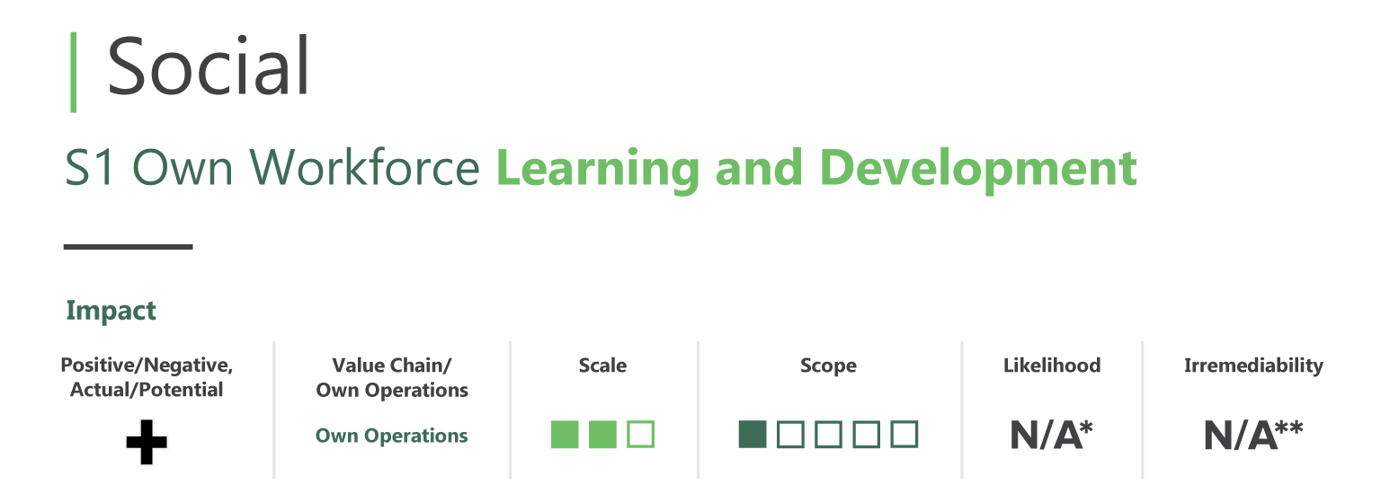 Example of an IRO assessment